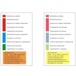 tarjeta dorsox2